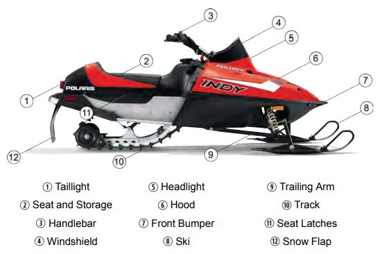 Youth Snowmobile Overview | Polaris Snowmobiles